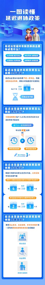 法定退休年齡怎樣調整？如何查詢自己的退休年齡？一圖讀懂