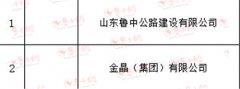 淄博市高新區新增10家市級“守合同重信用”企業